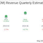 Earnings To Watch: Viper Energy Inc (VNOM) Reports Q1 2025 Result