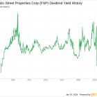 Franklin Street Properties Corp's Dividend Analysis