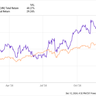 Prediction: After Crushing the Market in 2024, United Rentals Could Have Another Winning Year in 2025