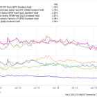 2 No-Brainer High-Yield Stocks to Buy With $100 Right Now