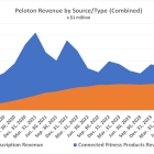 David Einhorn Believes Peloton Is Undervalued, but His Bull Case Comes With a Big "If"