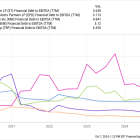 Don't Give Up on Dividends: 3 Dividend Stocks That Reward You Through Thick and Thin