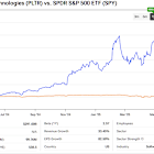 Golden Dome Price Catalyst Adds Impetus for Palantir Technologies Stock (PLTR)