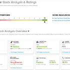 TipRanks’ ‘Perfect 10’ List: These 2 Top-Scoring Stocks Shine Across the Board