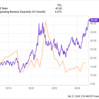 Apple's Stock Has Reached Historic Levels in One Metric. It's a Clear Warning Sign for 2025.