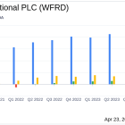 Weatherford International PLC Surpasses Analyst Revenue Forecasts with Strong Q1 2024 Performance