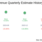 Inotiv Inc (NOTV) Q4 2024: Everything You Need To Know Ahead Of Earnings