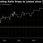 Baidu Bulls Retreat as Earnings to Highlight Firm’s AI Challenge