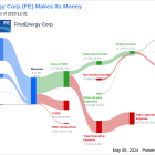 FirstEnergy Corp's Dividend Analysis