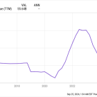 1 Ultra-High-Yield Healthcare Stock to Buy Hand Over Fist and 1 to Avoid