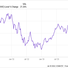 2 Magnificent Stocks That I'm Never Selling