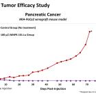 Monopar Receives Clearance to Proceed with Phase 1 Therapeutic Trial of Novel Radiopharmaceutical in Advanced Cancers