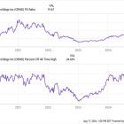 3 Top Bargain Stocks Ready for a Bull Run