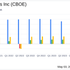 Cboe Global Markets Inc (CBOE) Q1 2024 Earnings: Strong Start with Record Revenues and Adjusted ...