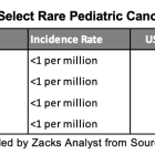 LTRN: Pediatric Rare Cancer in Focus