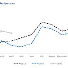 Corporación América Airports S.A. Reports April 2025 Passenger Traffic