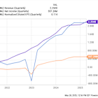Where Will Nu Holdings Be in 3 Years?