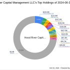 Hood River Capital Management LLC Acquires New Stake in Smith Douglas Homes Corp