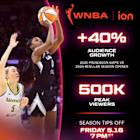 State Farm® WNBA Friday Night Spotlight on ION to tip off May 16 with the most regular-season games on TV