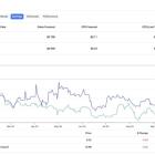 Warner Bros. Discovery vs. Paramount Global: Which Media Conglomerate Is a Better Buy Ahead of Earnings?