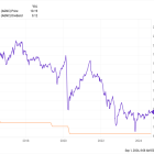 Want $500 in Annual Dividend Income? Invest $4,100 in These 2 Ultra-High-Yield Dividend Stocks.