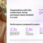 New Accenture Research Finds that Companies with AI-Led Processes Outperform Peers