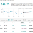 JMP Says Timeshare Stocks Will Outperform Over the Long Term; Here Are 3 Names to Consider