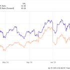 Netflix Stock Just Notched a New All-Time High. Is This a Brilliant "Recession-Proof" Stock Pick?