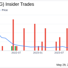 Insider Sale: CFO Sonalee Parekh Sells 8,478 Shares of RingCentral Inc (RNG)