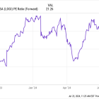 Why Logitech Stock Is Falling Today