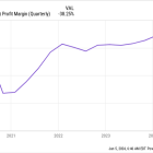 Snowflake Stock Is the Cheapest It Has Ever Been. Time to Buy?