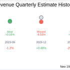 Zenvia Inc (ZENV) Q3 2024 Earnings Report Preview: What To Expect