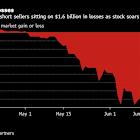 CoreWeave Shorts Face 150% Borrow Costs After $1.6 Billion Loss