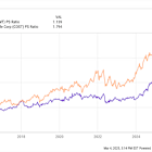 Walmart Stock: A Millionaire Maker in the Making?