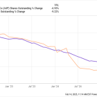 Better Warren Buffett Stock: Visa vs. American Express