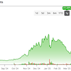 IONQ Stock Surges on Strategic Quantum Acquisitions