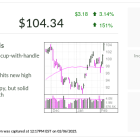 IBD Stock Of The Day CRH Scores Breakout On Stake Sale