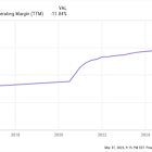 Fubo Stock Is Soaring: Could Buying Today Set You Up for Life?
