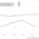 Spirit Airlines Has Fallen 82% This Year: Should You Buy the Dip for the Second Half of 2024?