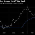 Australian Inflation Cools, RBA Set to Retain Hawkish Bias