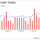 Insider Sale: Director Karen Peacock Sells 10,000 Shares of Dropbox Inc (DBX)