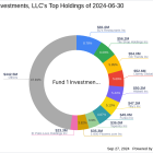 Fund 1 Investments, LLC Increases Stake in Citi Trends Inc