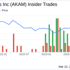 Insider Sell: COO & GM Edge Technology Group Adam Karon Sells 14,349 Shares of Akamai ...