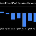 Think UPS Stock Is Expensive? These Charts Might Change Your Mind