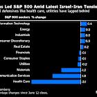 Wall Street Says Buy Tech as Geopolitical Risks Often Contained