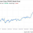 Decoding Targa Resources Corp (TRGP): A Strategic SWOT Insight