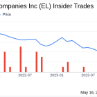 Insider Sale: EVP & CFO Tracey Travis Sells 14,493 Shares of The Estee Lauder Companies Inc (EL)