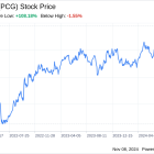 Decoding PG&E Corp (PCG): A Strategic SWOT Insight