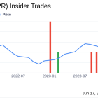 Insider Sale at Cimpress PLC: EVP and CEO, Vista Florian Baumgartner Sells Shares