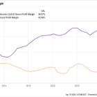 Ignore Nike, Buy This Magnificent Growth Stock Instead